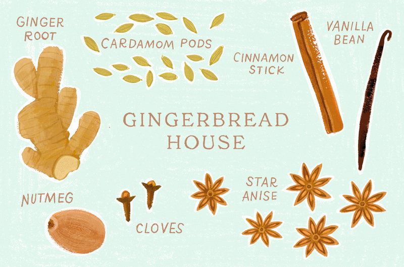 17128 Gingerbread House