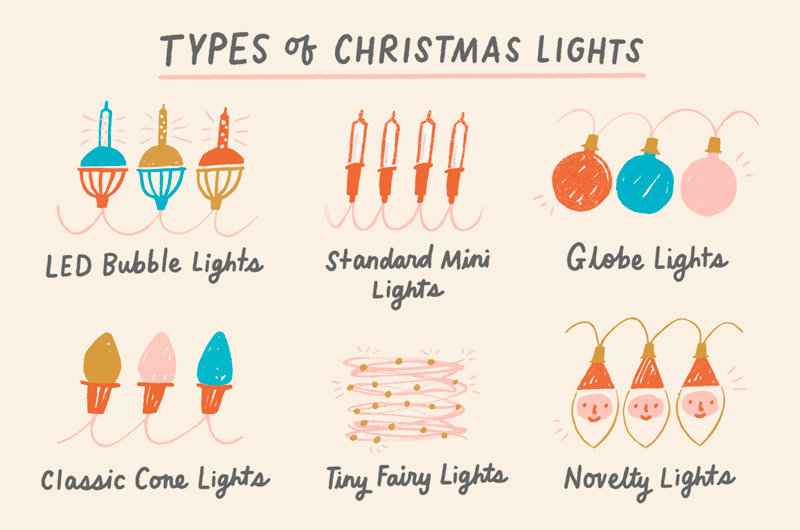 How to Decorate a Christmas Tree Professional Styling Tips on Lights
