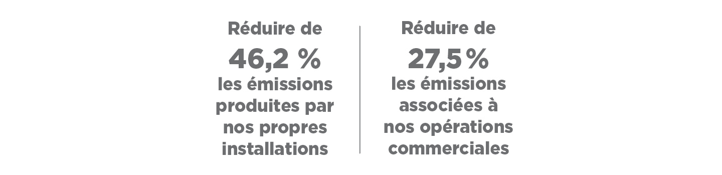 Goals Sustainability fr